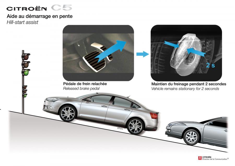  Citroen C5 2007 года  (фото 86 из 133)